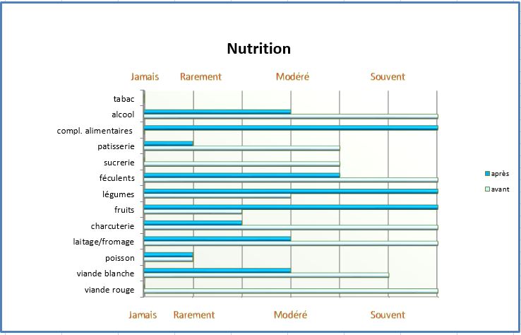 Dad Nutrition