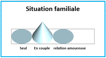 Dad situation-familiale