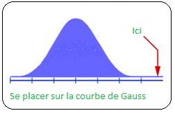 Reflexion DonnerEspoir CourbeDeGauss