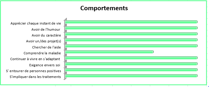 Constat ComportementsAfterMartin