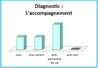 Constat DiagnosticAccompagnementAfterDad