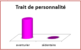 Constat PersonnaliteAventurierAfterMartin