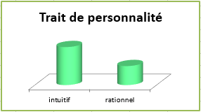 Constat PersonnaliteIntuitifAfterMartin