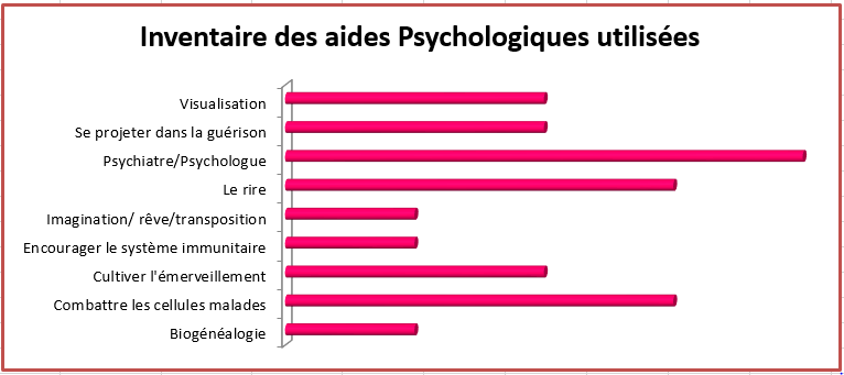 Constat PsyAfterMartin