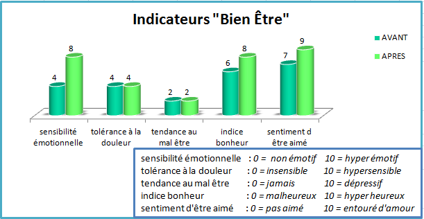Martin IndicateurBienEtre