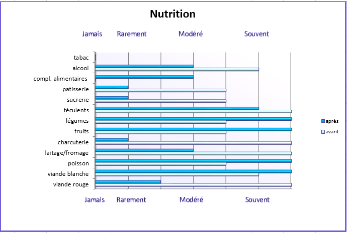 Martin Nutrition