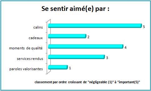 Martin Se-sentir-aime