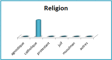 Martin religion