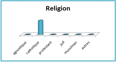 Petitefee religion