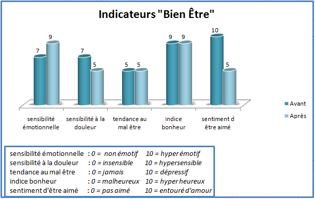 petitefee indicateur-vie